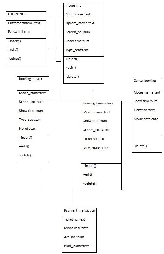 Cinema hall booking system5.jpg